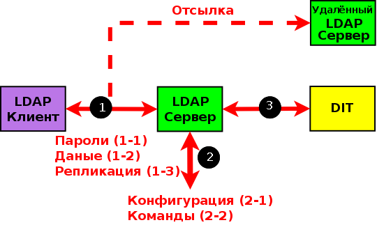 Обзор безопасности