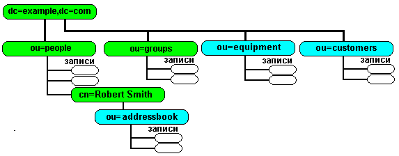DIT с улучшениями