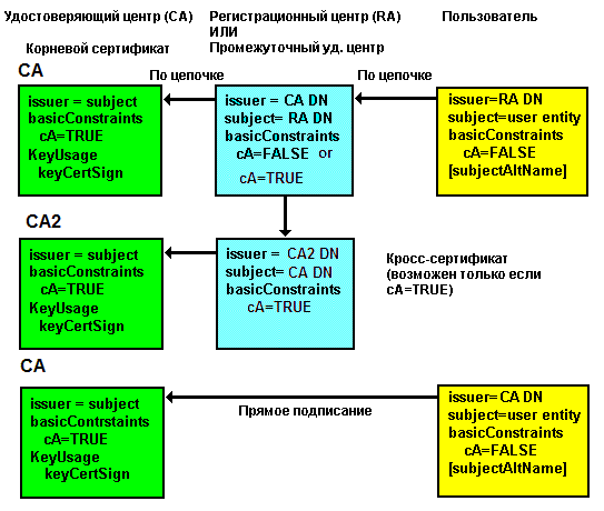 Цепочки сертификатов X.509