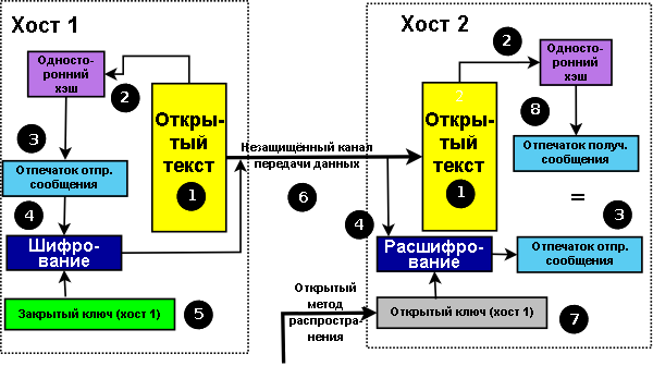 Цифровая подпись